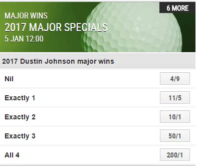 ladbrokes golf masters odds
